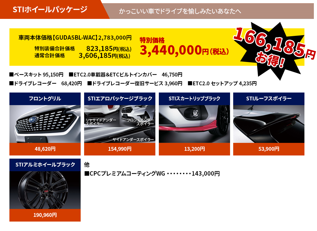 STIホイールパッケージ かっこいい車でドライブを愉しみたいあなたへ