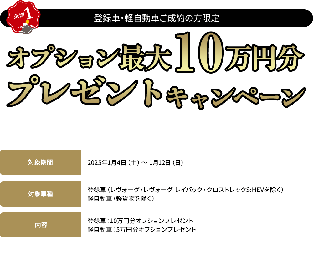 【企画1】登録車・軽自動車ご成約の方限定 オプション最大10万円分プレゼントキャンペーン 対象車種：登録車（レヴォーグ・レヴォーグレイバック・クロストレックS:HEVを除く）、軽自動車 登録車：最大10万円分オプションプレゼント 軽自動車:最大5万円分オプションプレゼント