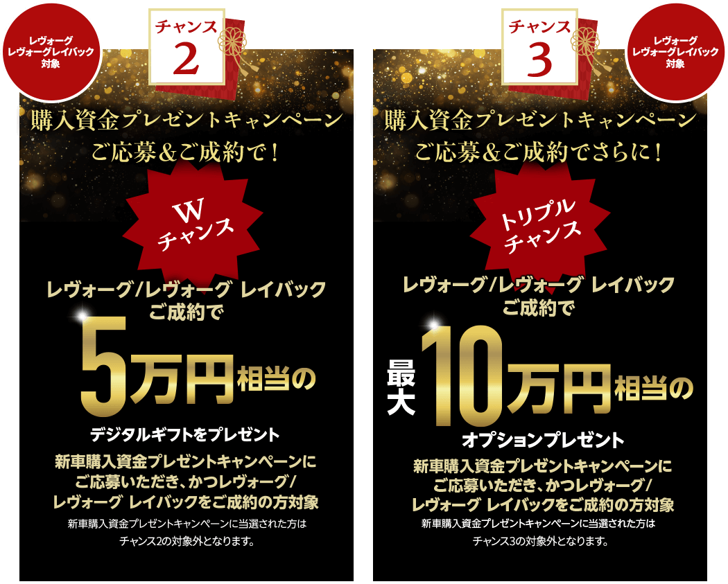 チャンス2:購入資金キャンペーンご応募＆ご成約で!Wチャンスレヴォーグ/レヴォーグレイバックご成約で5万円相当のデジタルギフトをプレゼント 新車購入資金プレゼントキャンペーンにご応募いただき、かつレヴォーグ/レヴォーグレイバックをご成約の方対象※新車購入資金プレゼントキャンペーンに当選された方はWチャンスの対象外となります。 チャンス3:購入資金キャンペーンご応募＆ご成約でさらに!トリプルチャンス レヴォーグ/レヴォーグレイバックご成約で10万円相当のオプションプレゼント 新車購入資金プレゼントキャンペーンにご応募いただき、かつレヴォーグ/レヴォーグレイバックをご成約の方対象※新車購入資金プレゼントキャンペーンに当選された方はWチャンスの対象外となります。