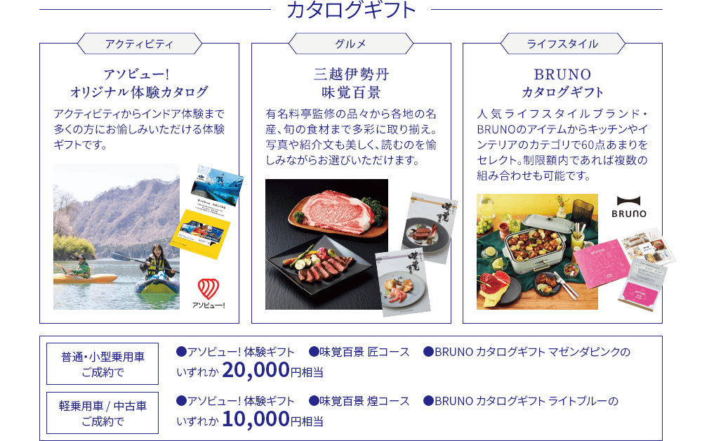 カタログギフト【アクティビティ】アソビュー!オリジナル体験カタログ：アクティビティからインドア体験まで多くの方にお愉しみいただける体験ギフトです。【グルメ】三越伊勢丹味覚百景：有名料亭監修の品々から各地の名産、旬の食材まで多彩に取り添え。写真や紹介文も美しく、読むのを愉しみながらお選びいただけます。【ライフスタイル】BRUNOカタログギフト：人気ライフスタイルブランド・BRUNOのアイテムからキッチンやインテリアのカテゴリで60点あまりをセレクト。制限額内であれば複数の組み合わせも可能です。【普通・小型乗用車ご成約で】●アソビュー! 体験ギフト ●味覚百景 匠コース ●BRUNO カタログギフト マゼンダピンクのいずれか 20,000円相当【軽乗用車/中古車ご成約で】●アソビュー! 体験ギフト 　●味覚百景 煌コース　 ●BRUNO カタログギフト ライトブルーのいずれか 10,000円相当