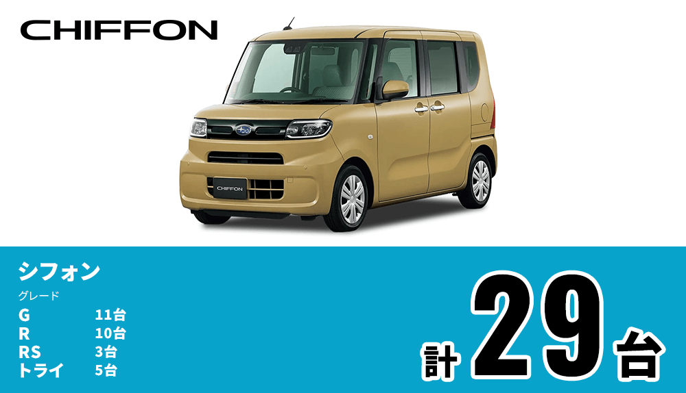 シフォン G 11台 R 10台 RS 3台 トライ 5台　計29台