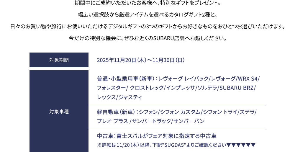 期間中にご成約いただいたお客様へ、特別なギフトをプレゼント。幅広い選択肢から厳選アイテムを選べるカタログギフト2種と、日々のお買い物や旅行にお使いいただけるデジタルギフトの3つのギフトからお好きなものをおひとつお選びいただけます。今だけの特別な機会に、ぜひお近くのSUBARU店舗へお越しください。2025年11月20日（木）～11月30日（日）普通・小型乗用車（新車）：レヴォーグ レイバック/レヴォーグ/WRX S4/フォレスター/ クロストレック/インプレッサ/ソルテラ/SUBARU BRZ/レックス/ジャスティ 軽自動車（新車）：シフォン/シフォン カスタム/シフォン トライ/ステラ/プレオ プラス /サンバートラック/サンバーバン 中古車：富士スバルがフェア対象に指定する中古車 ※詳細は11/20（木）以降、下記SUGDASよりご確認ください