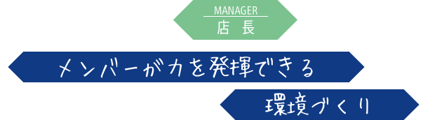 メンバーが力を発揮できる環境づくり